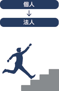 個人→法人